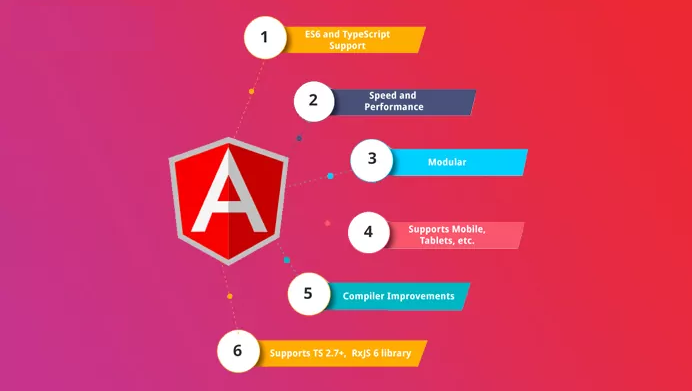 Angular vs. React