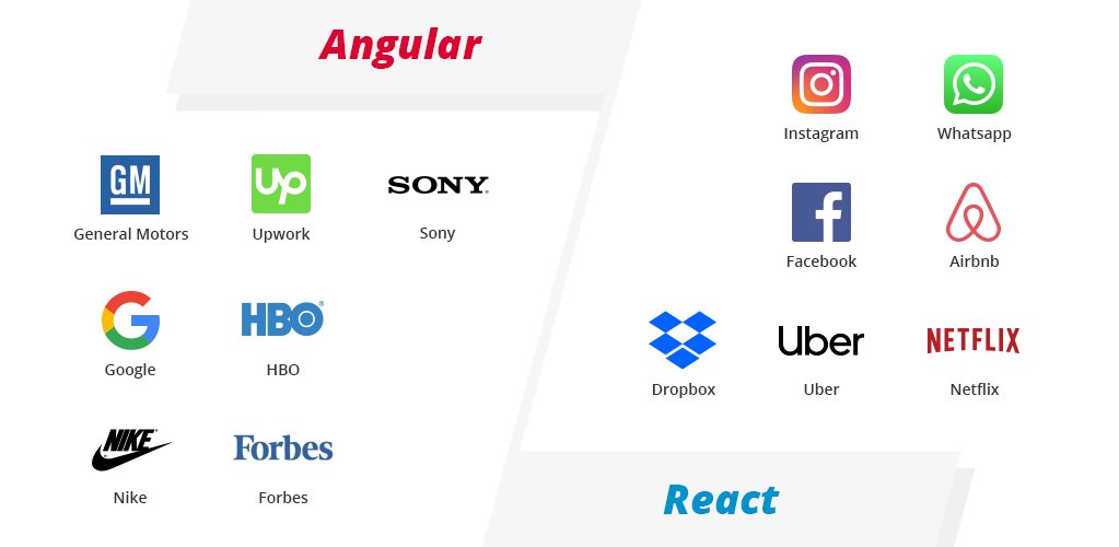 Angular vs. React