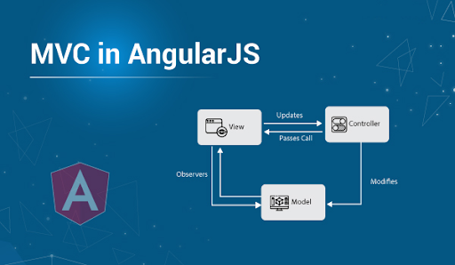 angular architecture