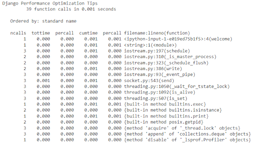 Django performance