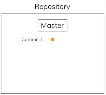 Git-repo