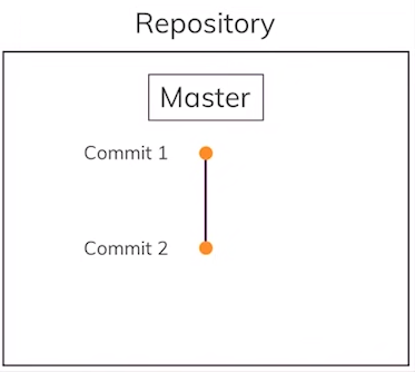 Git repo