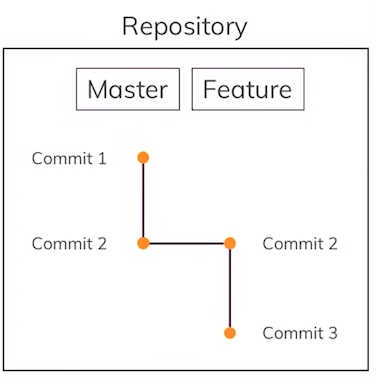 Intro to Git