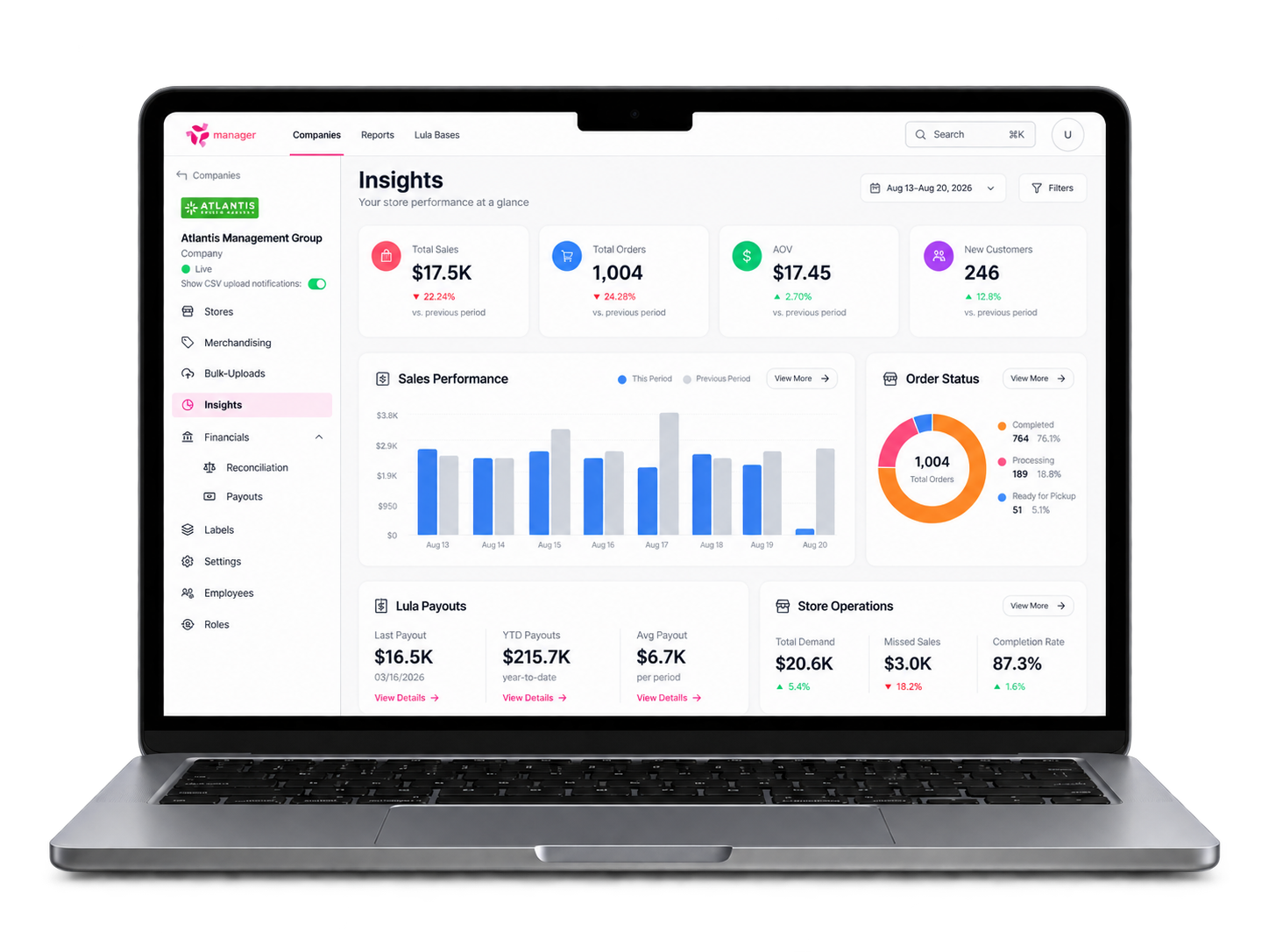 AI-Powered eCommerce Platform For Convenience Retailers