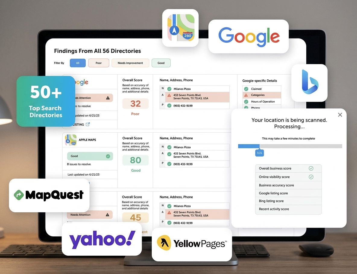 AI powered GBP and Listing Directories Management Platform